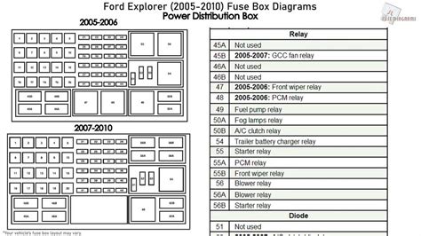 2002 ford sport trac junction box fuse|2002 Ford explorer fuse diagram.